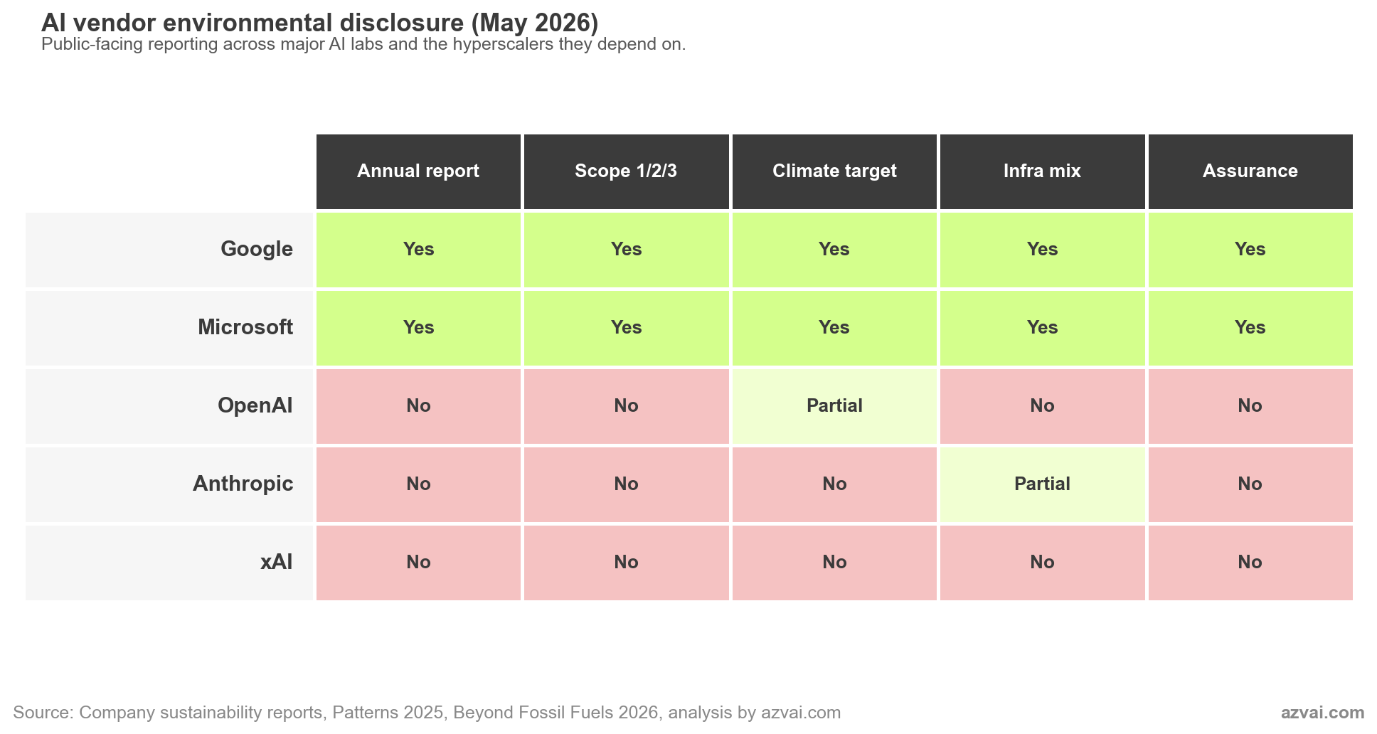 Is Claude Sustainable? What Anthropic Discloses, What It Doesn’t, and Why It Matters