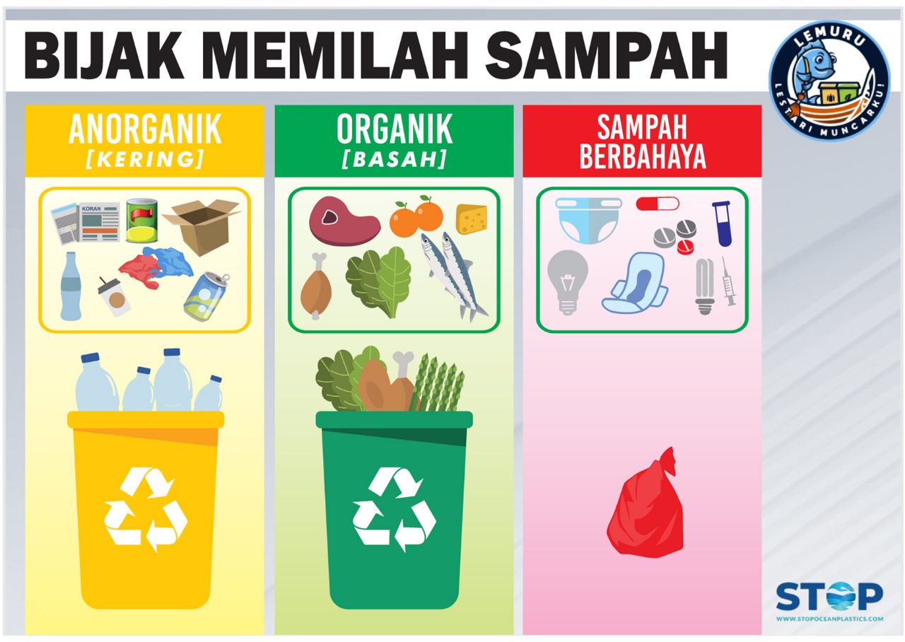 Project STOP household waste-segregation infographic in Indonesian (Bijak Memilah Sampah) showing three streams: Anorganik (dry inorganics), Organik (wet organics), and Sampah Berbahaya (hazardous waste).