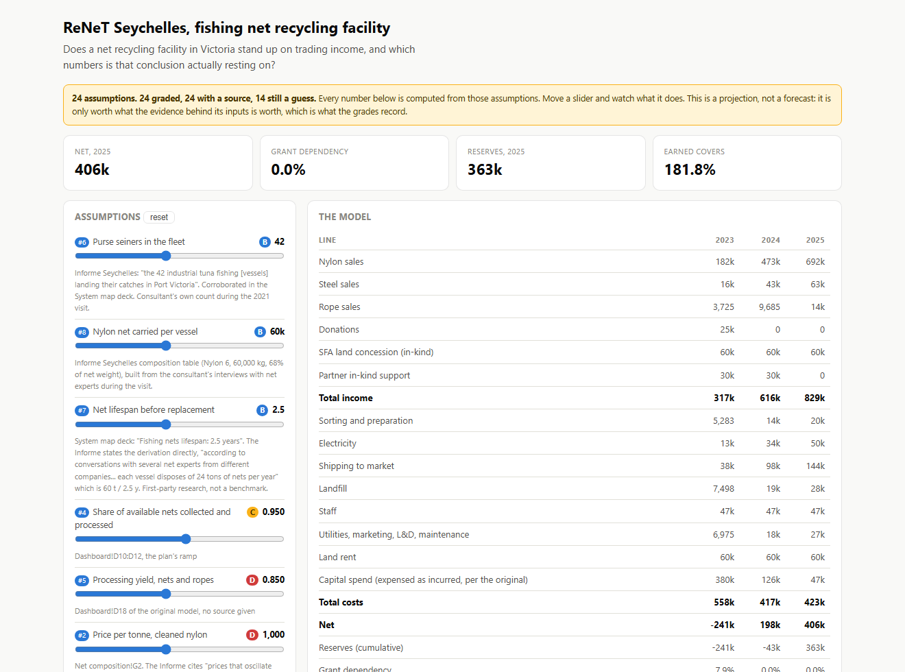 A Claude Code Skill That Builds, Researches and Stress Tests Business Models