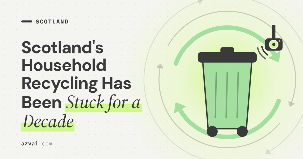 Scotland’s household recycling has been stuck for a decade